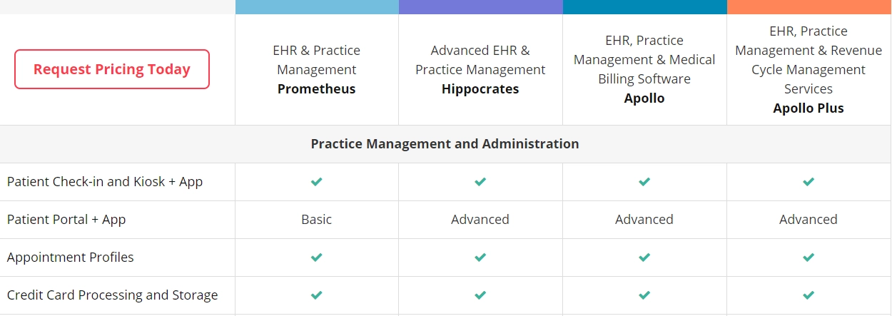 A part of DrChrono’s pricing plans - DrChrono