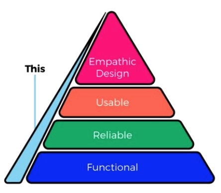 Building a minimum viable product