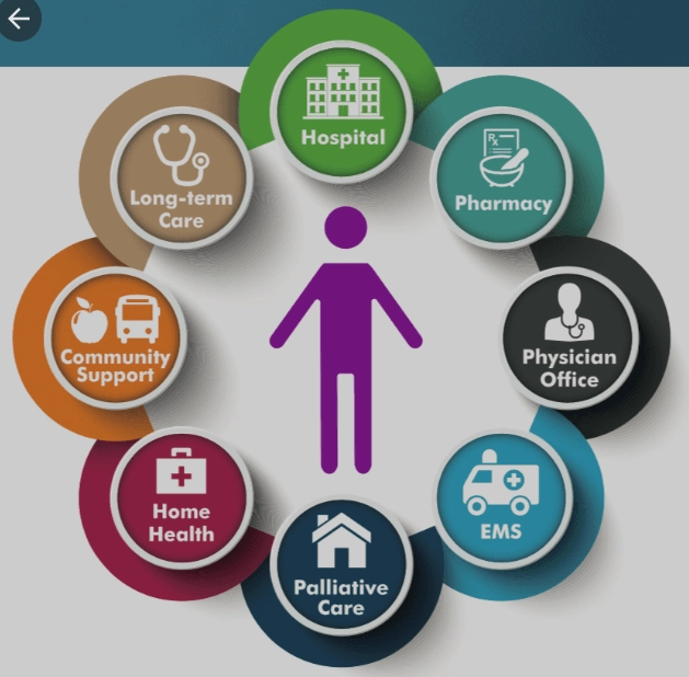 Care coordination for clinics