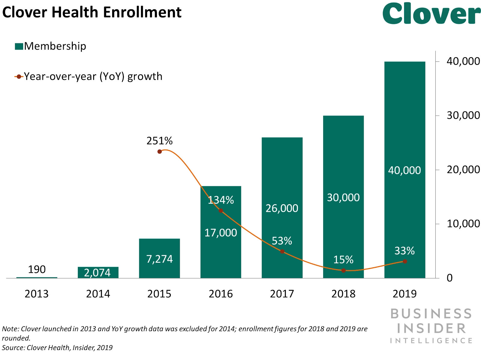 Clover Health