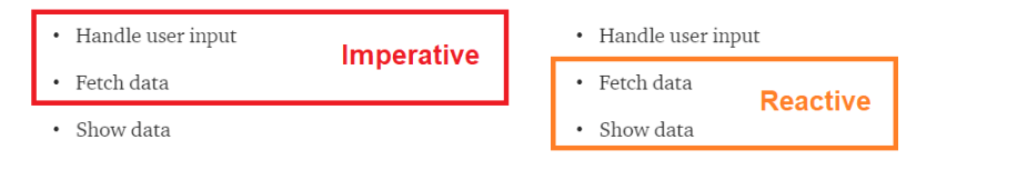 Difference between imperative and reactive programming