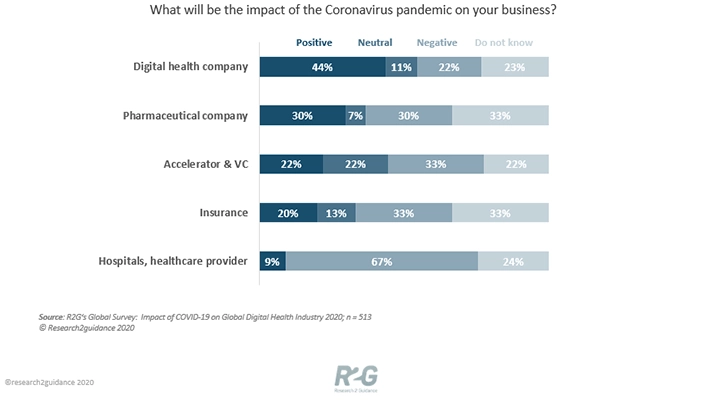 Impact of Coronavirus on Your Business