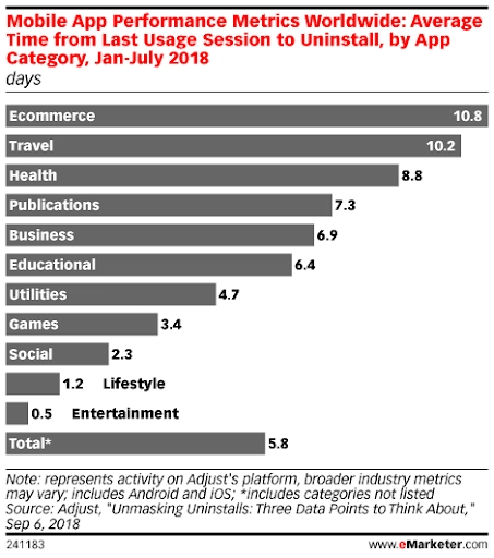 Mobile app performance metrics worldwide