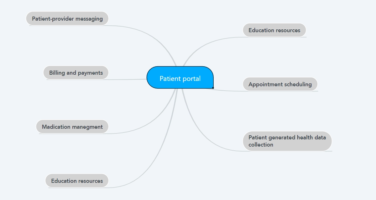 Patient portal features