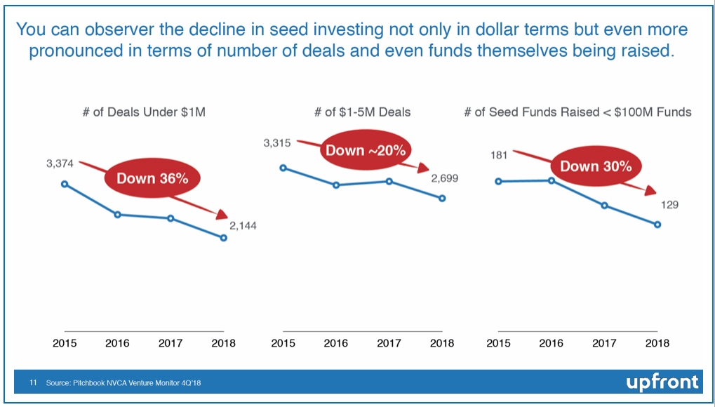 Pitchbook NVCA Venture Monitor 4Q