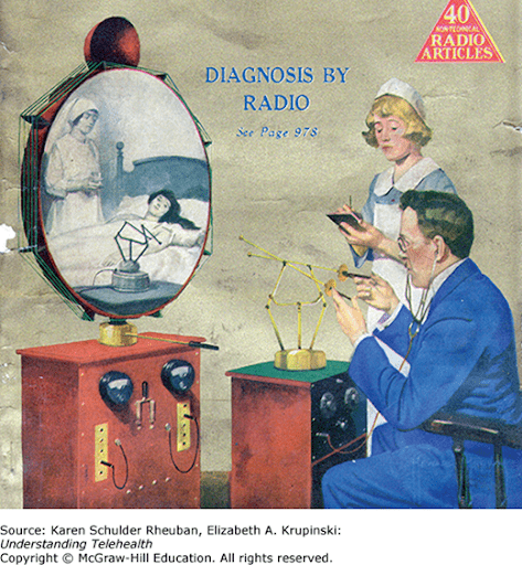 Radio doctor one of the first advertising of telehealth 1925