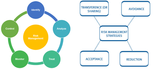 Risk management structure - Xalitech& QuantumFBI