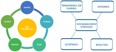 Risk management structure - Xalitech& QuantumFBI