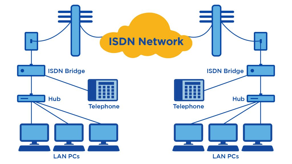 Schema ISDN Network