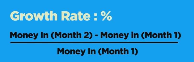 Startup growth rate: How to calculate