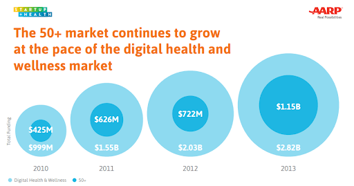 StartUp Health 2013 Annual Report