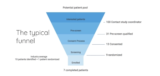 Statistics in pharmaceutical research & development