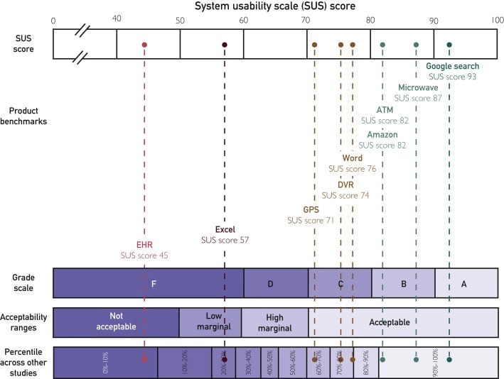 System usability scale (SUS) score