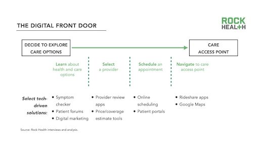 The digital front door - Rock Health