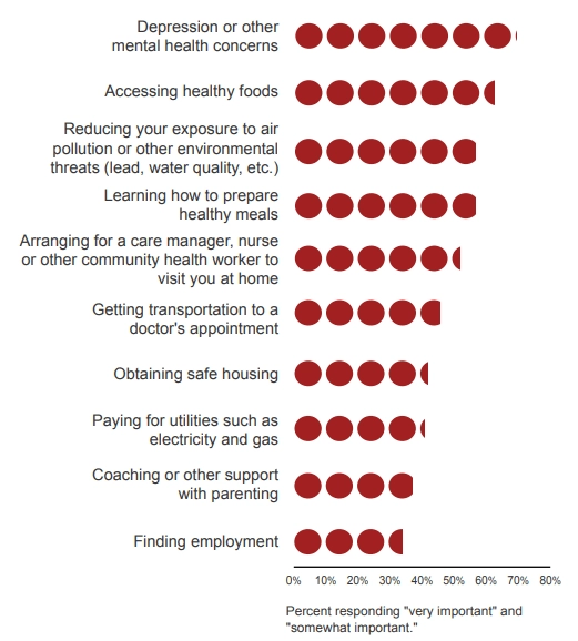 What consumers things doctors have to address