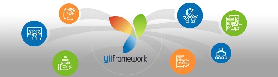 Yii framework