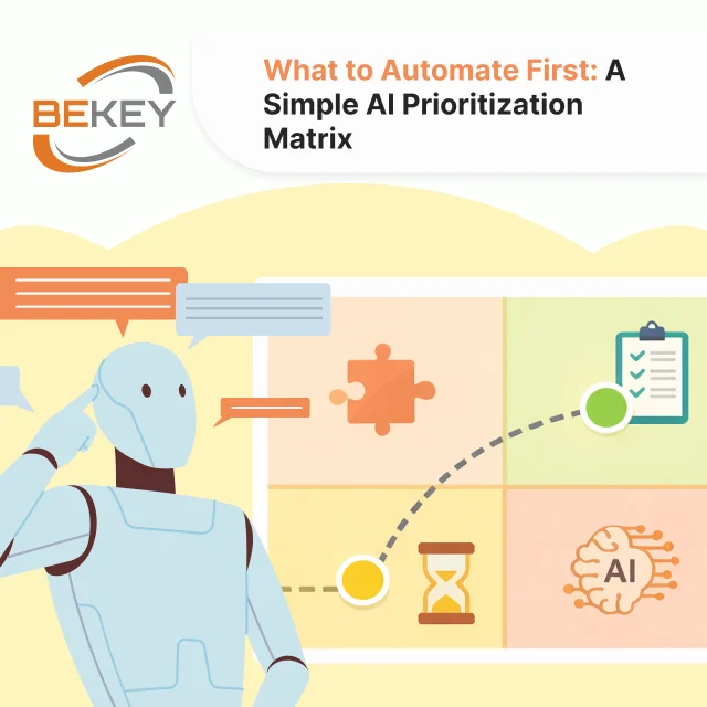 Ai Opportunity Prioritization Matrix Overview What to Automate First: A Simple AI Prioritization Matrix - bekey.io