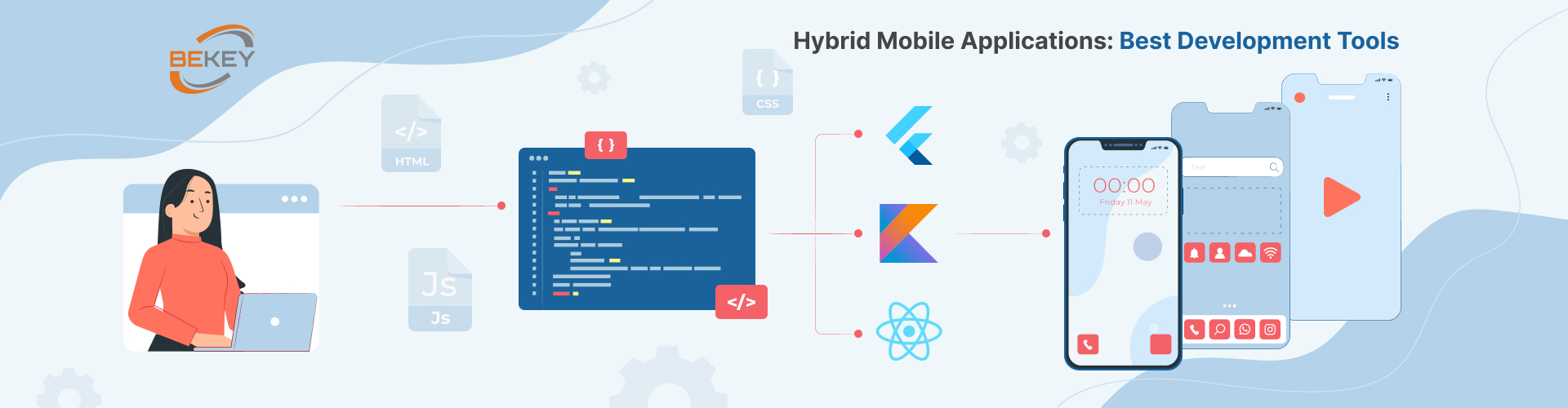 Hybrid Mobile Applications: Best Development Tools - image