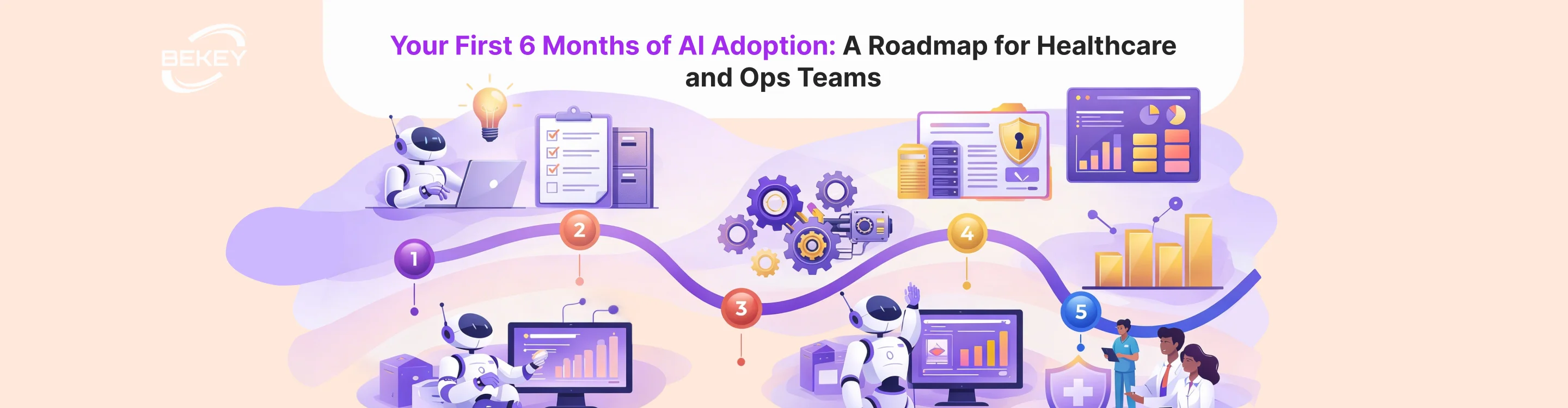 Your First 6 Months of AI Adoption: A Roadmap for Healthcare and Ops Teams - image