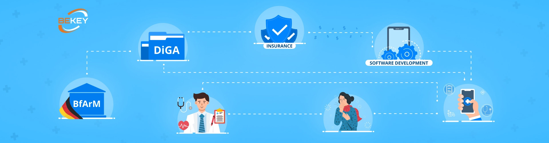 How DiGA Works in Germany: Its Role in the Healthcare System - image