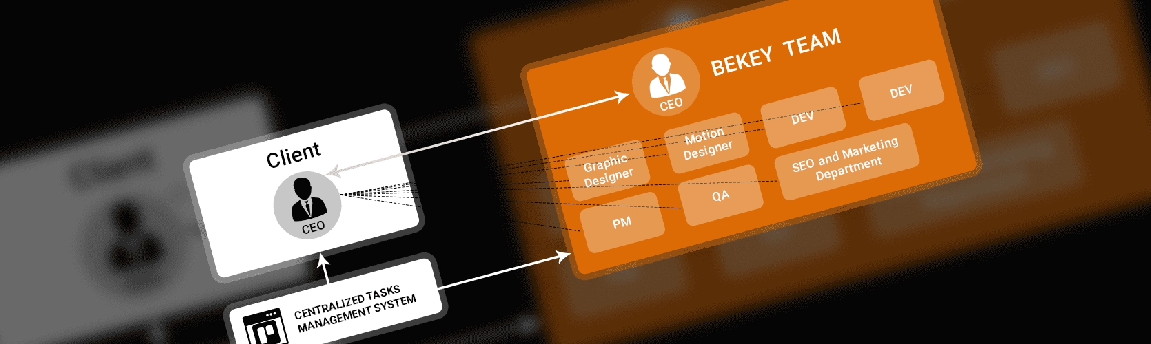 Dedicated software development team model