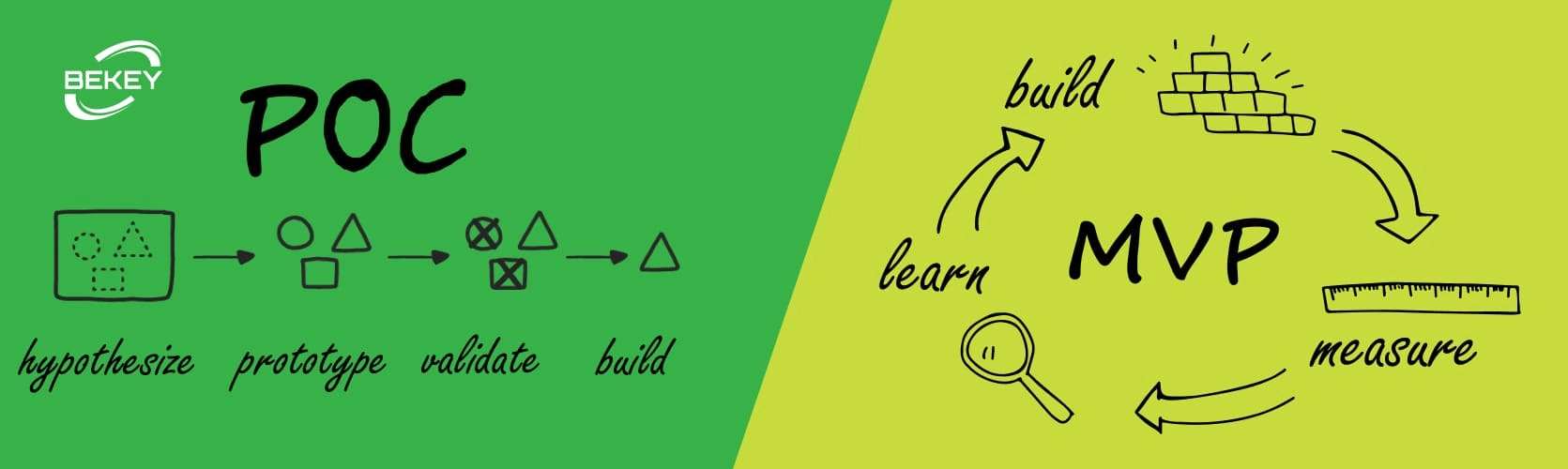 ​POC vs. MVP - differences