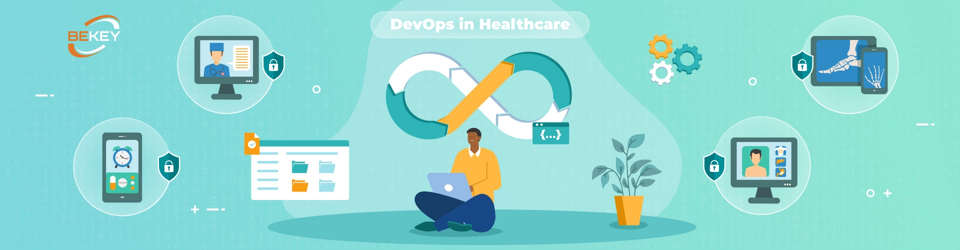 What Role does DevOps Play in Building Digital Health Solutions? - image